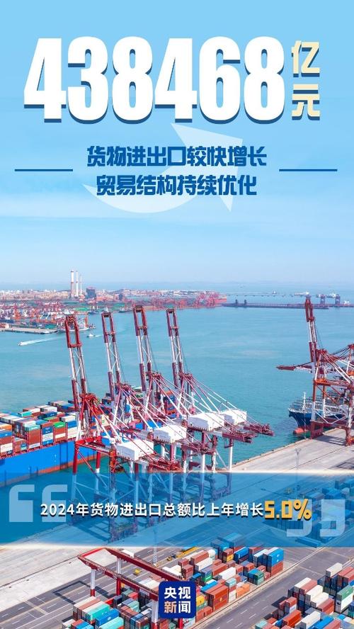 2024年中国外贸韧性凸显 货物贸易43万亿、服务贸易稳步前行