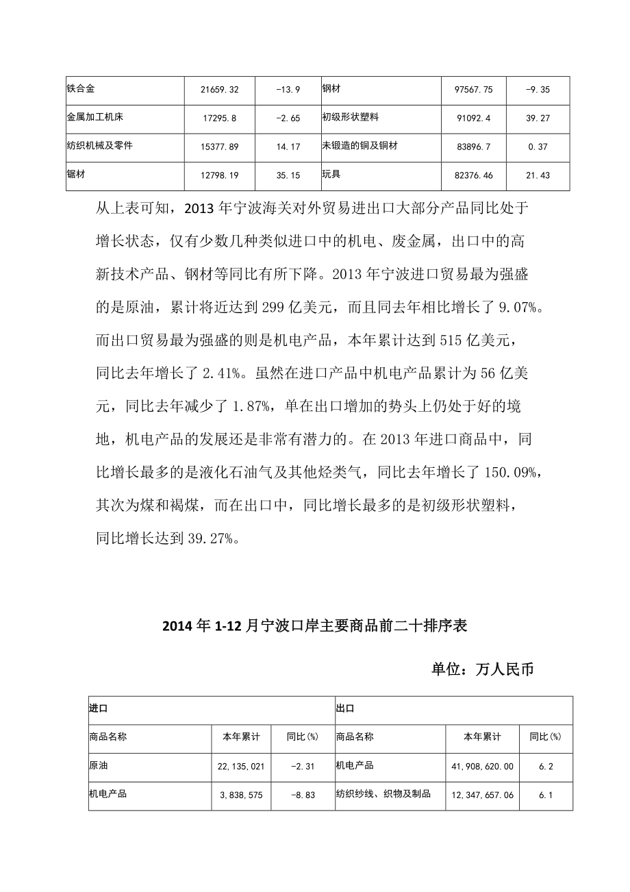 宁波海关进出境货物类别与报关实务指南